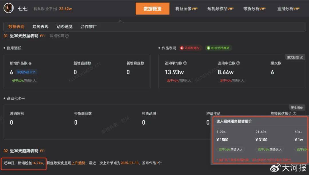 15岁女孩七七1分钟视频报价1万<strong></p>
<p>走私原油</strong>,因神似张柏芝走红,七七妈妈曾称以学业为由拒绝于正邀约
