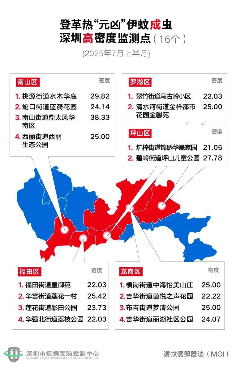 风险增大<strong></p>
<p>原油加热器</strong>!深圳疾控:去这247处要小心!张文宏首次发声