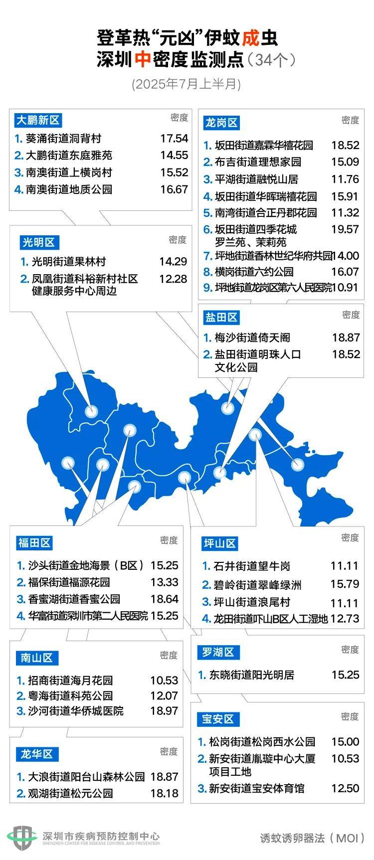 风险增大<strong></p>
<p>原油加热器</strong>!深圳疾控:去这247处要小心!张文宏首次发声