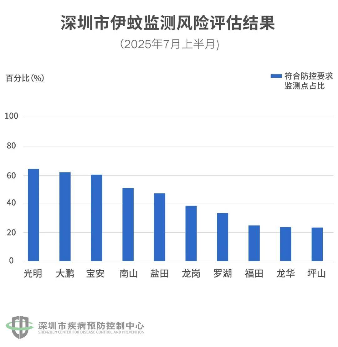 风险增大<strong></p>
<p>原油加热器</strong>!深圳疾控:去这247处要小心!张文宏首次发声