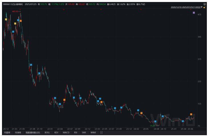 长春高新1700亿元市值蒸发<strong></p>
<p>嘉实原油基金</strong>,集采、人口、竞品冲击如何击溃生长激素神话|创新药观察