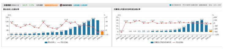长春高新1700亿元市值蒸发<strong></p>
<p>嘉实原油基金</strong>,集采、人口、竞品冲击如何击溃生长激素神话|创新药观察