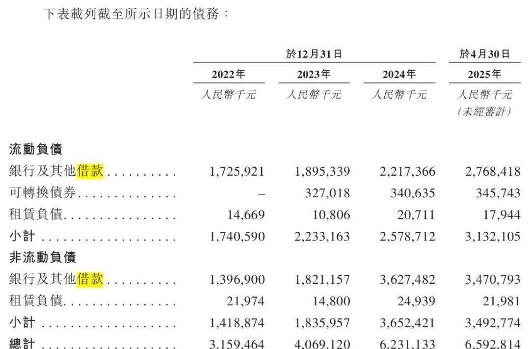 青岛富豪新棋局:年入近200亿仍陷短债压力<strong></p>
<p>中原油田官网</strong>,国恩股份赴港急上市