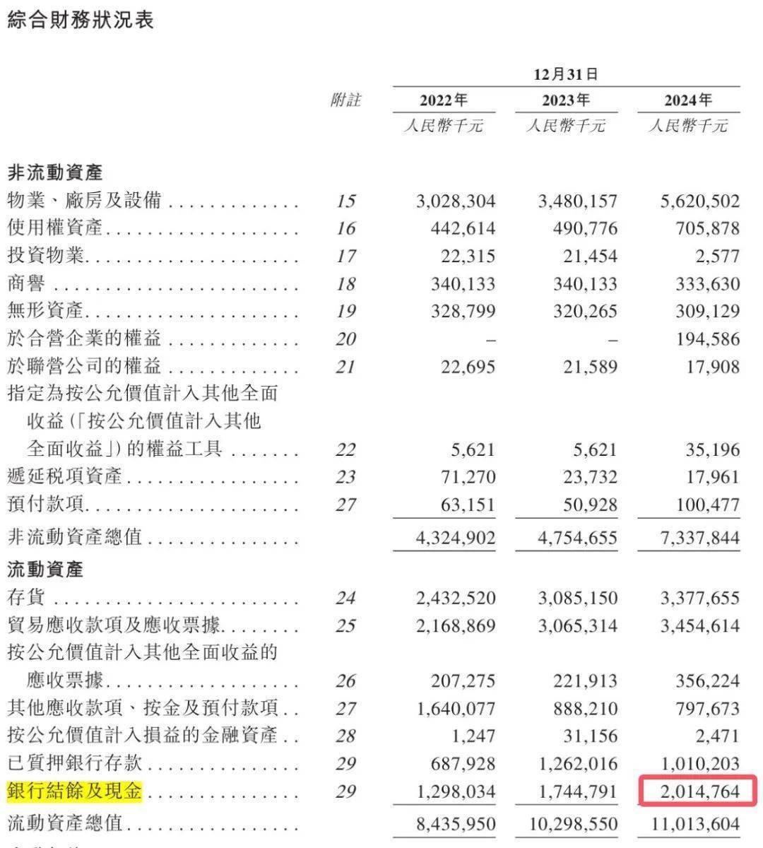 青岛富豪新棋局:年入近200亿仍陷短债压力<strong></p>
<p>中原油田官网</strong>,国恩股份赴港急上市