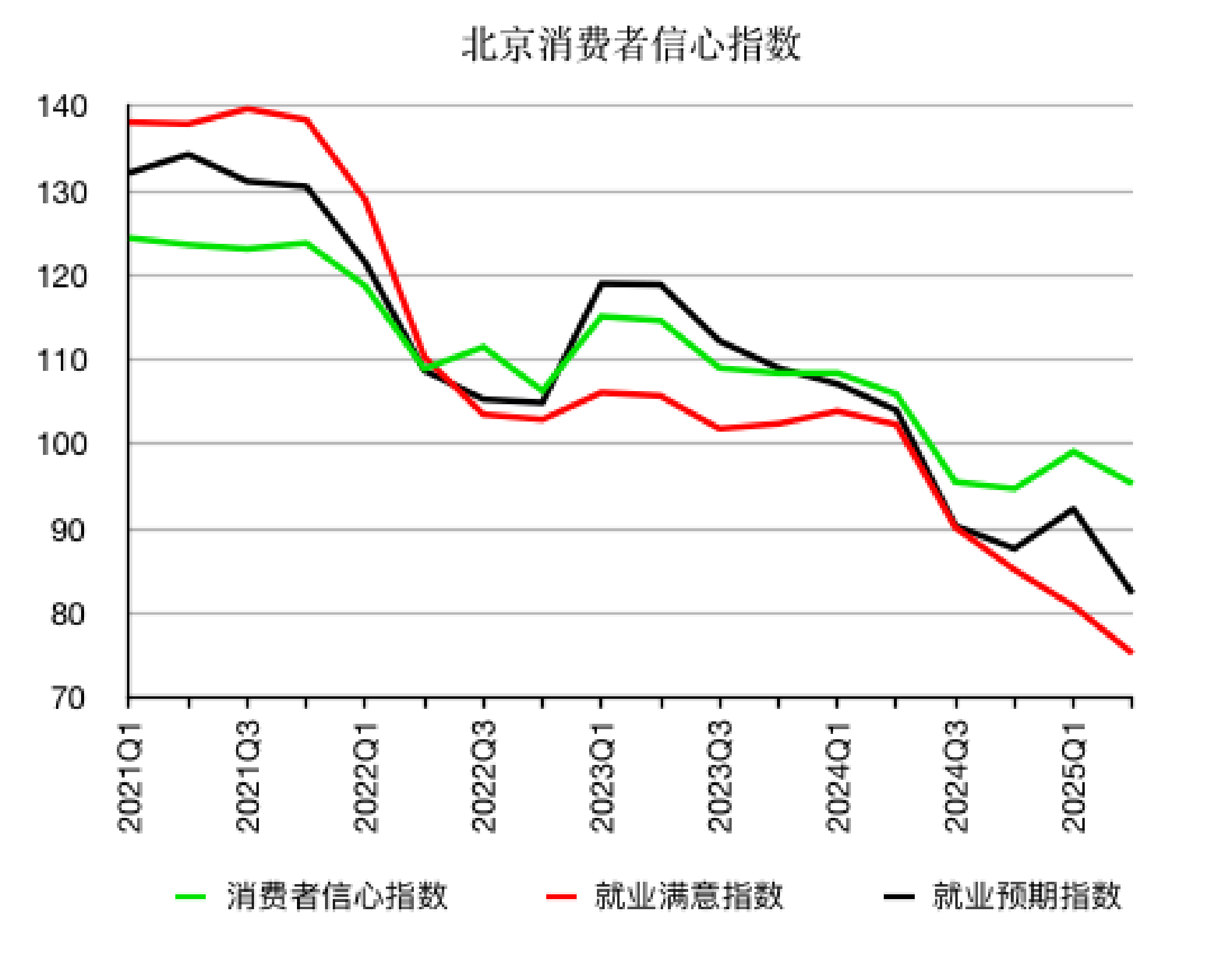 31省份经济半年报:多省增长超预期<strong></p>
<p>中原油田官网</strong>,京沪消费增速垫底