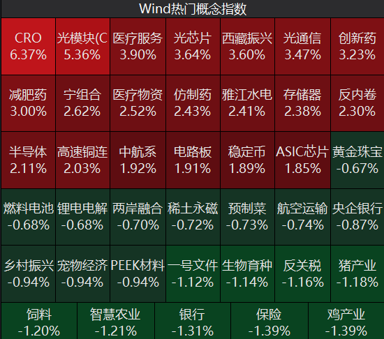牛市“急先锋”突发涨停!沪指年内第二次站上3600点<strong></p>
<p>中原油田官网</strong>,医药股持续走强
