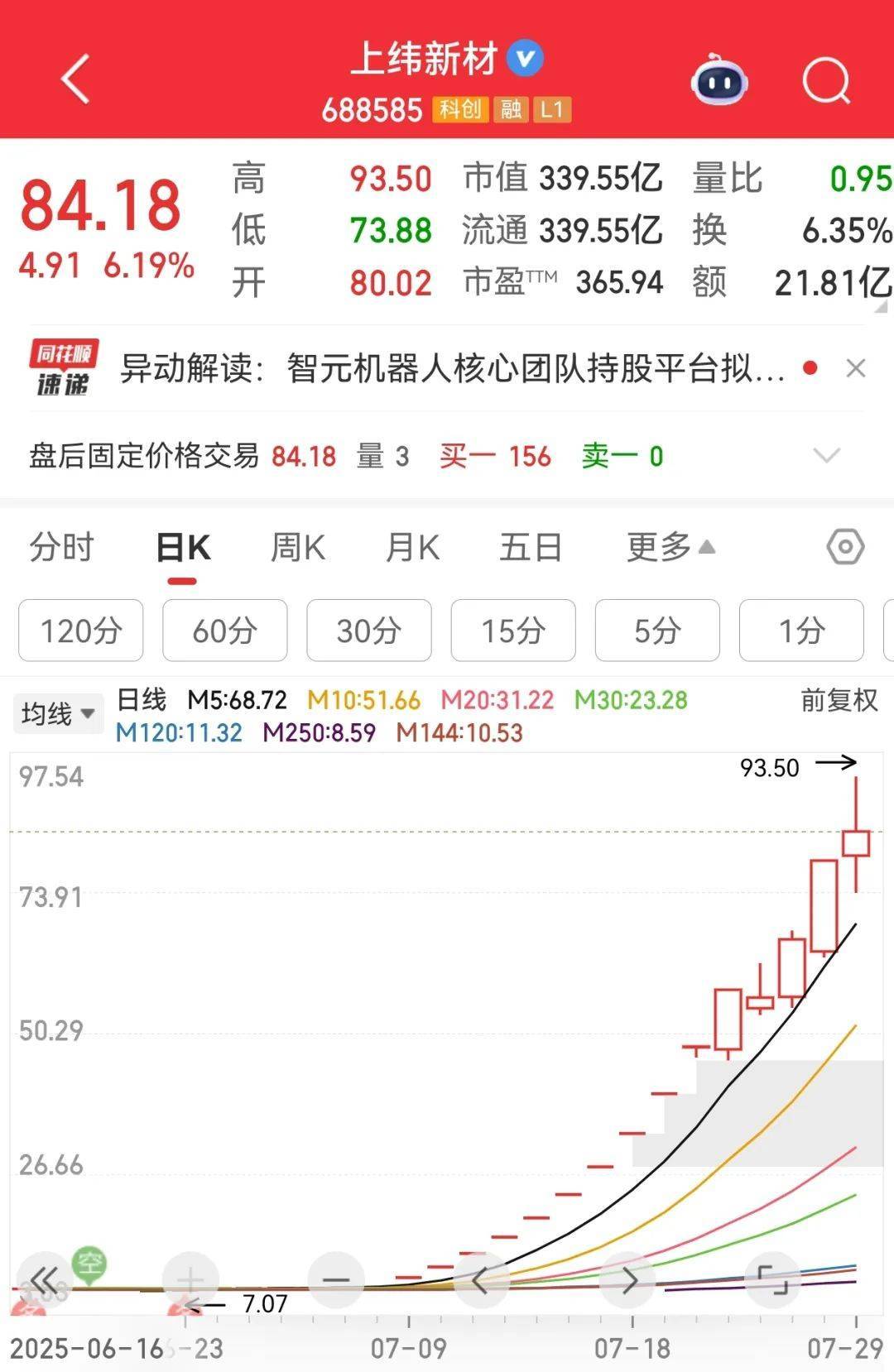 牛市“急先锋”突发涨停!沪指年内第二次站上3600点<strong></p>
<p>中原油田官网</strong>,医药股持续走强