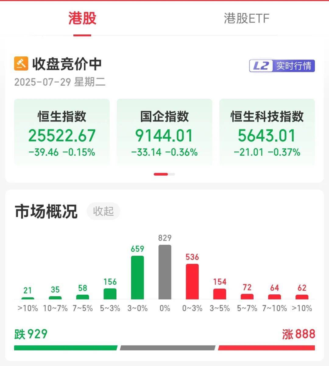 牛市“急先锋”突发涨停!沪指年内第二次站上3600点<strong></p>
<p>中原油田官网</strong>,医药股持续走强