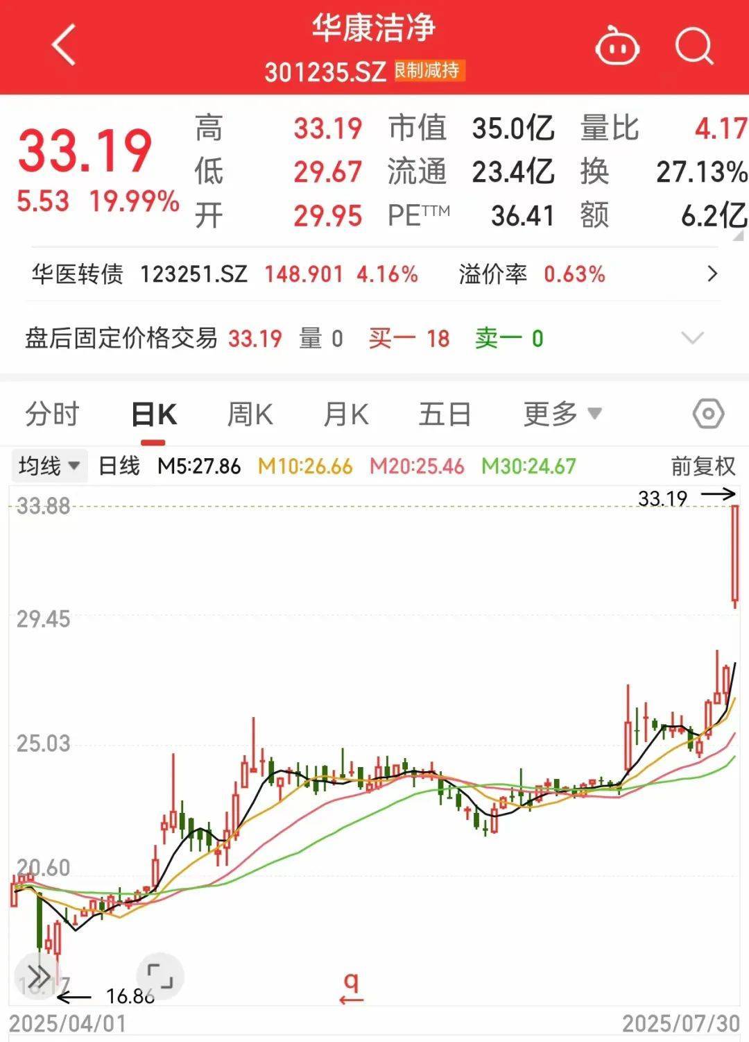 稀缺<strong></p>
<p>原油投资平台</strong>，“小而美”股票出炉，低市值+低PE+高增长，18股上榜