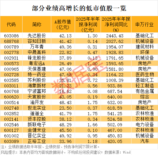 稀缺<strong></p>
<p>原油投资平台</strong>，“小而美”股票出炉，低市值+低PE+高增长，18股上榜