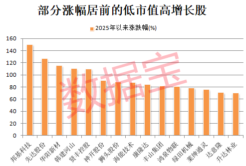 稀缺<strong></p>
<p>原油投资平台</strong>，“小而美”股票出炉，低市值+低PE+高增长，18股上榜