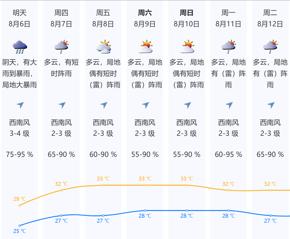 深圳本轮强降雨“三超三破”<strong></p>
<p>抓原油</strong>,预计6日下午开始减弱