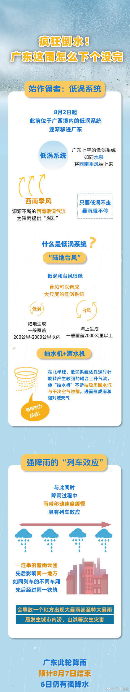 广州出现今年以来最强暴雨过程<strong></p>
<p>抓原油</strong>,广东的雨为何下个没完?