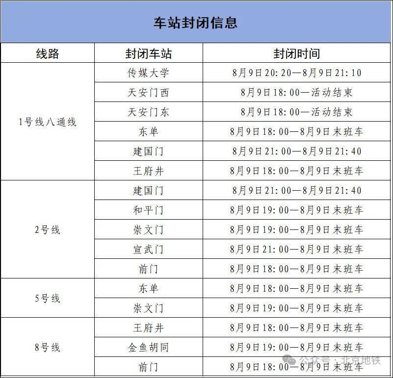 8月9日18时起<strong></p>
<p>原油波</strong>，北京4条地铁线路部分车站临时封闭