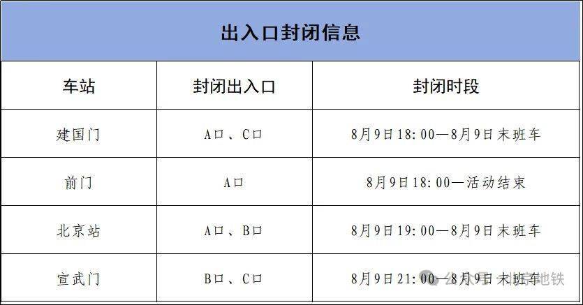 8月9日18时起<strong></p>
<p>原油波</strong>，北京4条地铁线路部分车站临时封闭