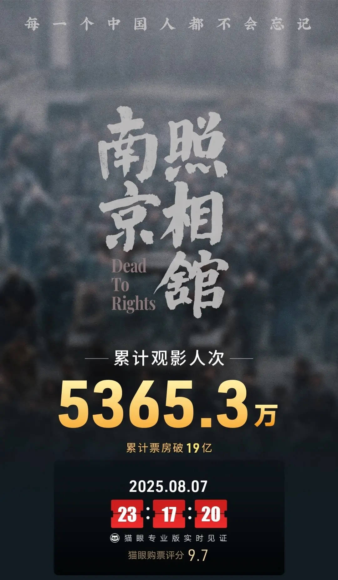 刘昊然主演电影《南京照相馆》上映14天<strong></p>
<p>今天原油走势</strong>！总票房突破19亿