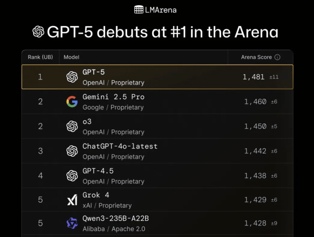 GPT-5免费开放<strong></p>
<p>今天原油走势</strong>，马斯克不服