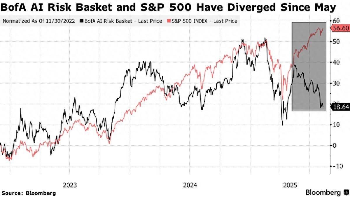 AI“可怕”另一面开始显露：这些股票正被“啃得只剩骨头”<strong></p>
<p>太原油墨厂</strong>！