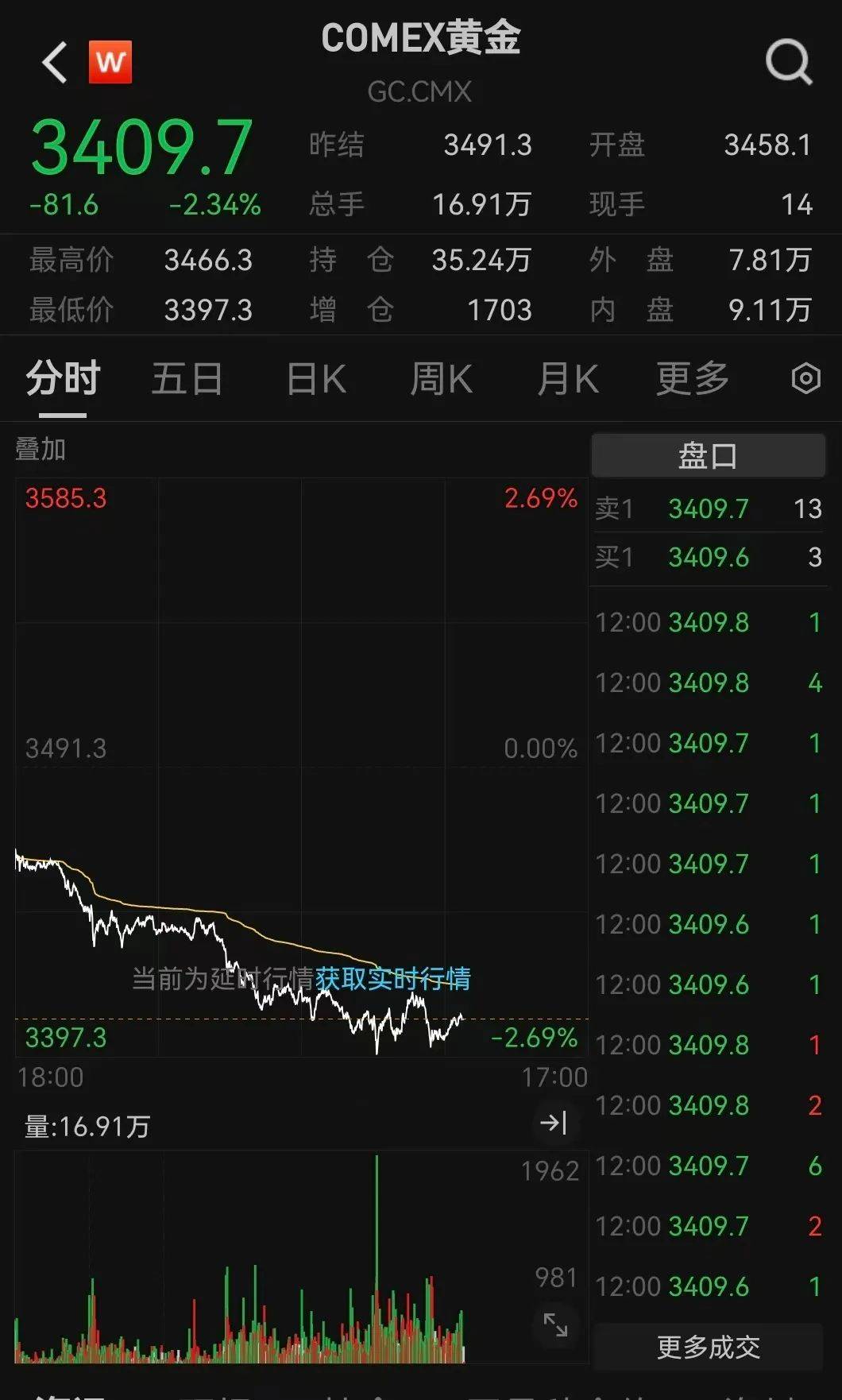 突发利好!24万股民<strong></p>
<p>美原油指</strong>,嗨了!