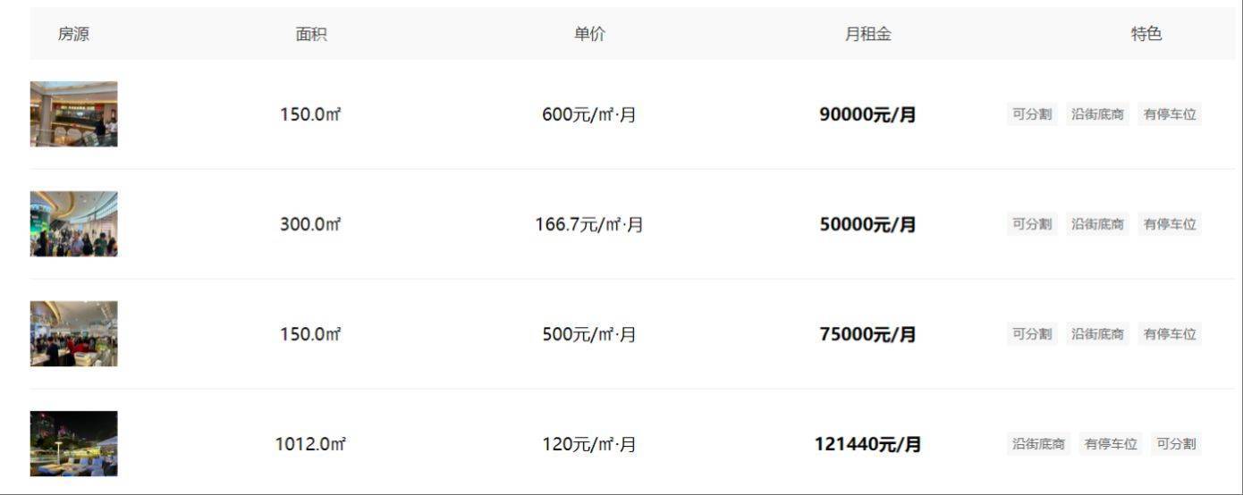 折价约30%<strong></p>
<p>美原油指</strong>，深圳知名商场皇庭广场30亿元起拍，土地使用年限还剩17年