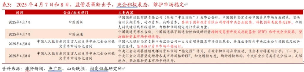 浙商证券“喊得有创意”:A股历史上第一次“系统性“慢”牛”