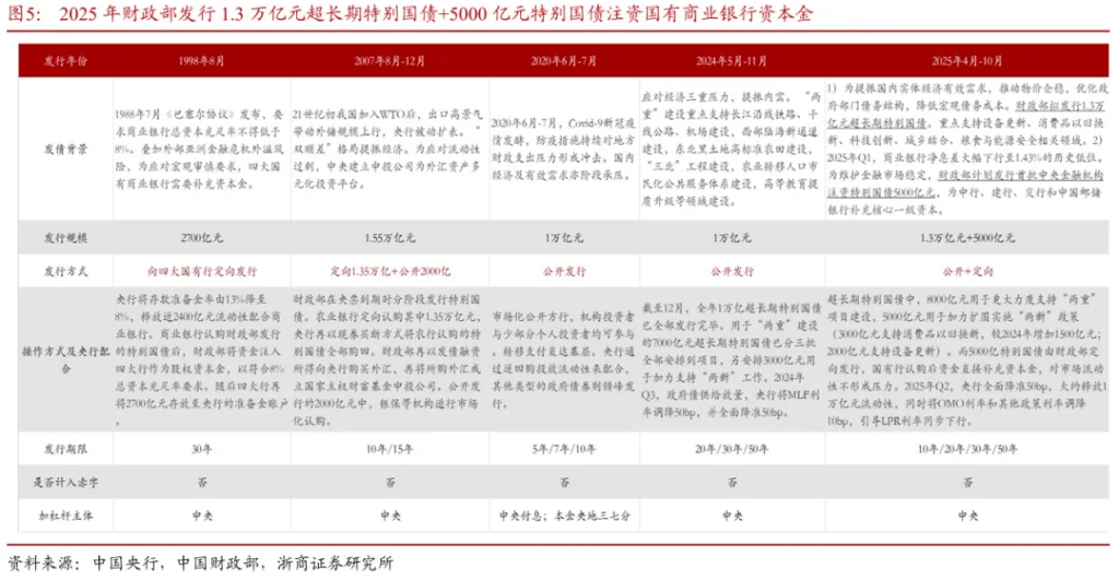 浙商证券“喊得有创意”:A股历史上第一次“系统性“慢”牛”