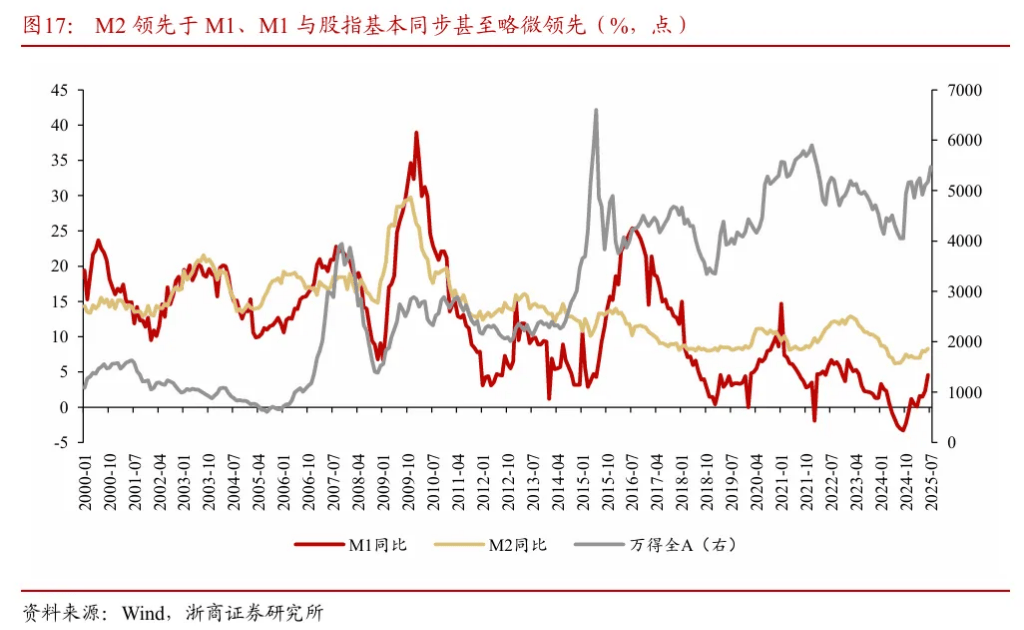 浙商证券“喊得有创意”:A股历史上第一次“系统性“慢”牛”