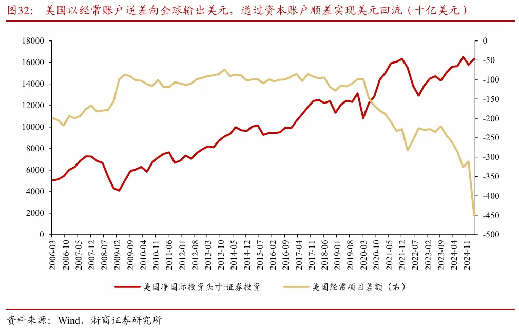 浙商证券“喊得有创意”:A股历史上第一次“系统性“慢”牛”