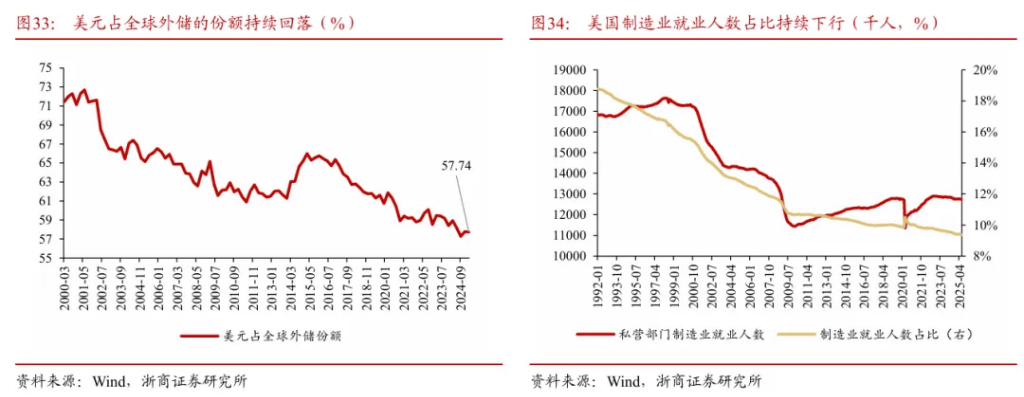 浙商证券“喊得有创意”:A股历史上第一次“系统性“慢”牛”