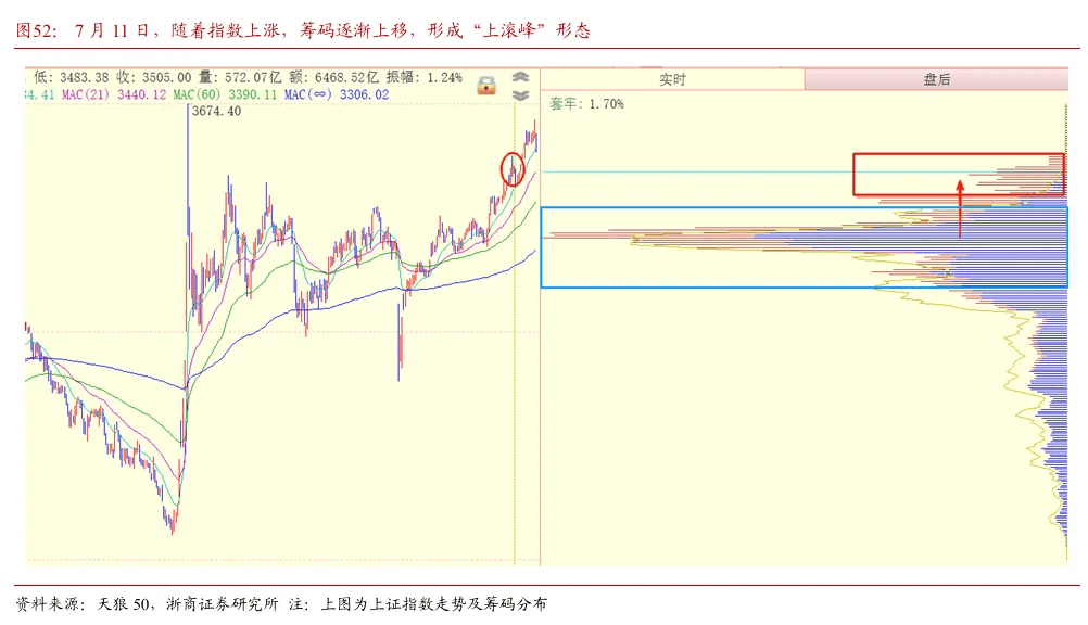 浙商证券“喊得有创意”:A股历史上第一次“系统性“慢”牛”