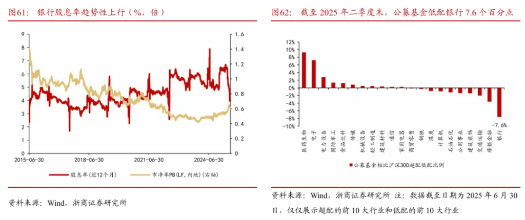 浙商证券“喊得有创意”:A股历史上第一次“系统性“慢”牛”