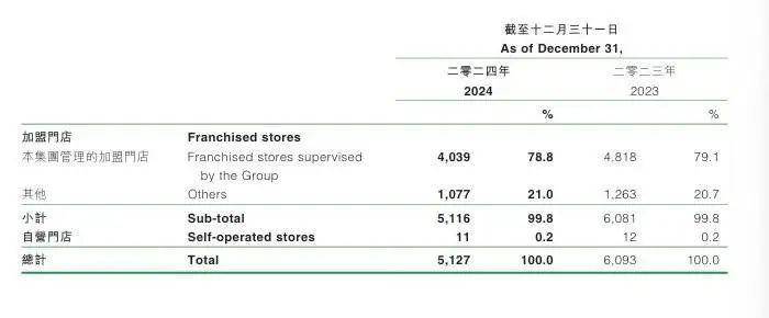 百果园董事长“教育消费者”言论致股价大跌