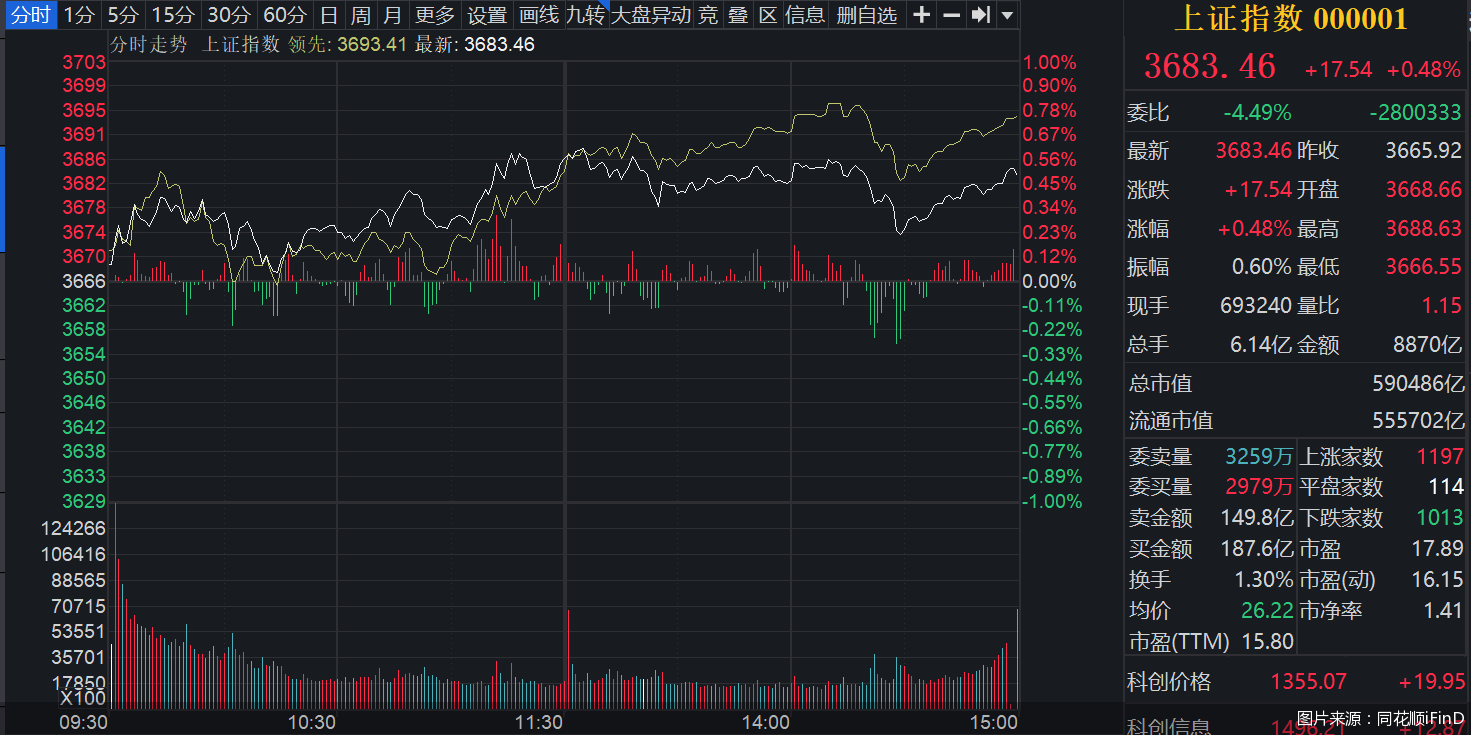 上证指数创近四年新高<strong></p>
<p>原油价格趋势</strong>,“旗手”大涨,业内人士直言牛市已至,4000点可期?