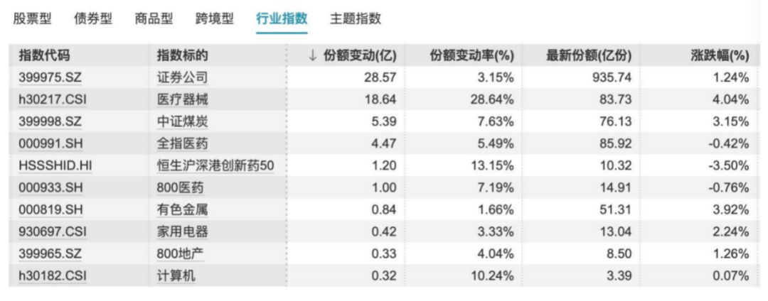 沪指突破去年高点<strong></p>
<p>原油价格趋势</strong>，史上最慢牛市来了？