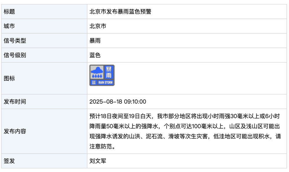 北京发布暴雨蓝色预警！今晚到明天白天<strong></p>
<p>原油股票代码</strong>，部分地区将出现强降水，个别点可超100毫米