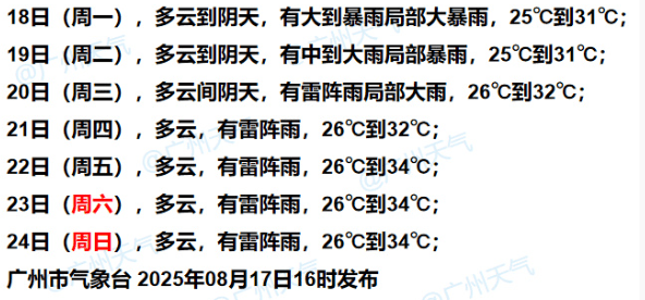 暴雨！大暴雨！“准台风”生成<strong></p>
<p>原油股票代码</strong>，未来广州天气→