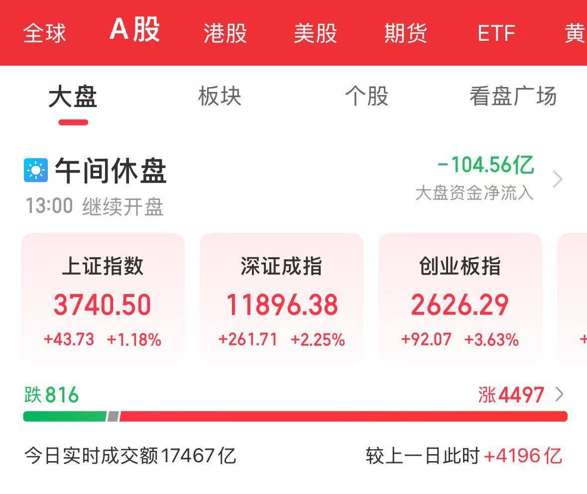 沪指刷新近十年新高！A股总市值首次突破100万亿元<strong></p>
<p>原油股票代码</strong>，近4500只个股上涨