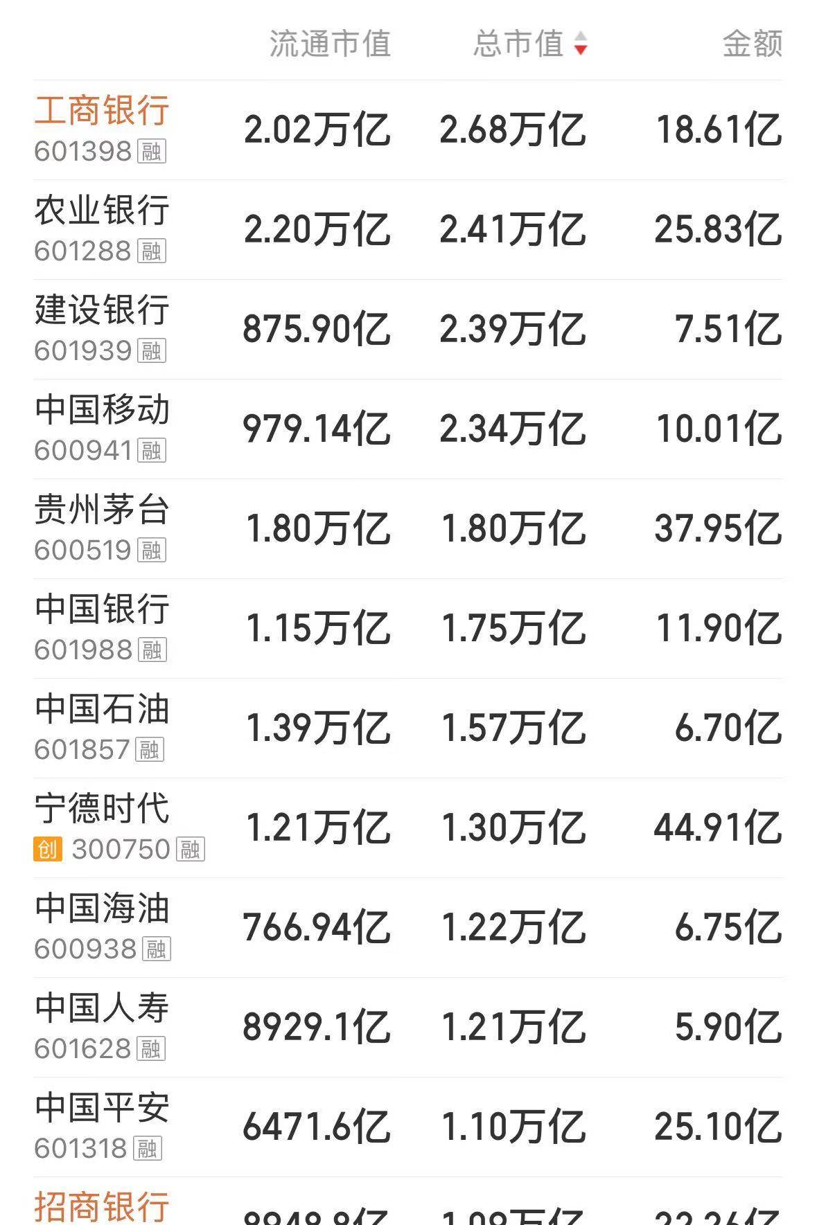 沪指刷新近十年新高！A股总市值首次突破100万亿元<strong></p>
<p>原油股票代码</strong>，近4500只个股上涨
