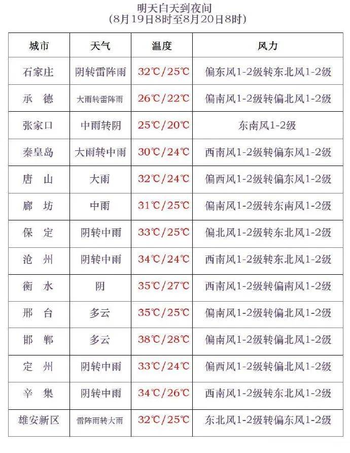 三伏最后一天<strong></p>
<p>原油股票代码</strong>，雷阵雨转大雨，石家庄的雨继续下→