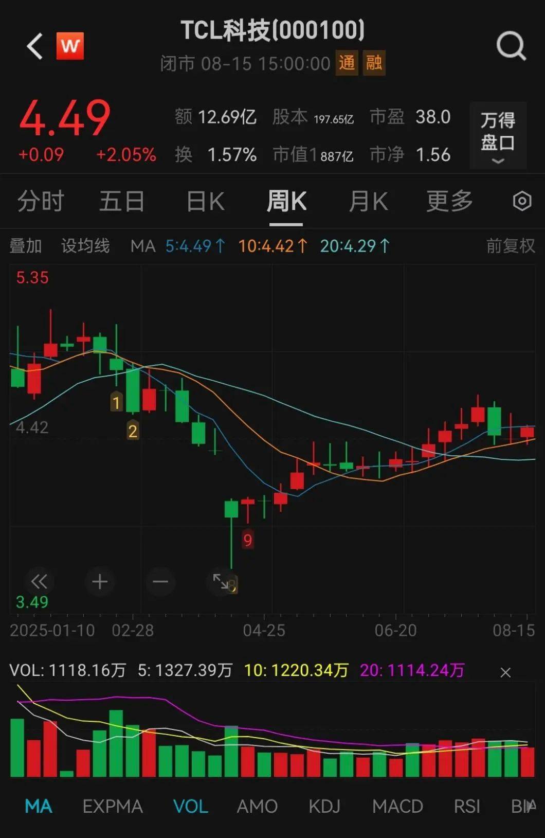 抢疯了！超43亿巨资“杀入”000100<strong></p>
<p>原油股票代码</strong>，易方达、中金、瑞银等巨头“大打出手”