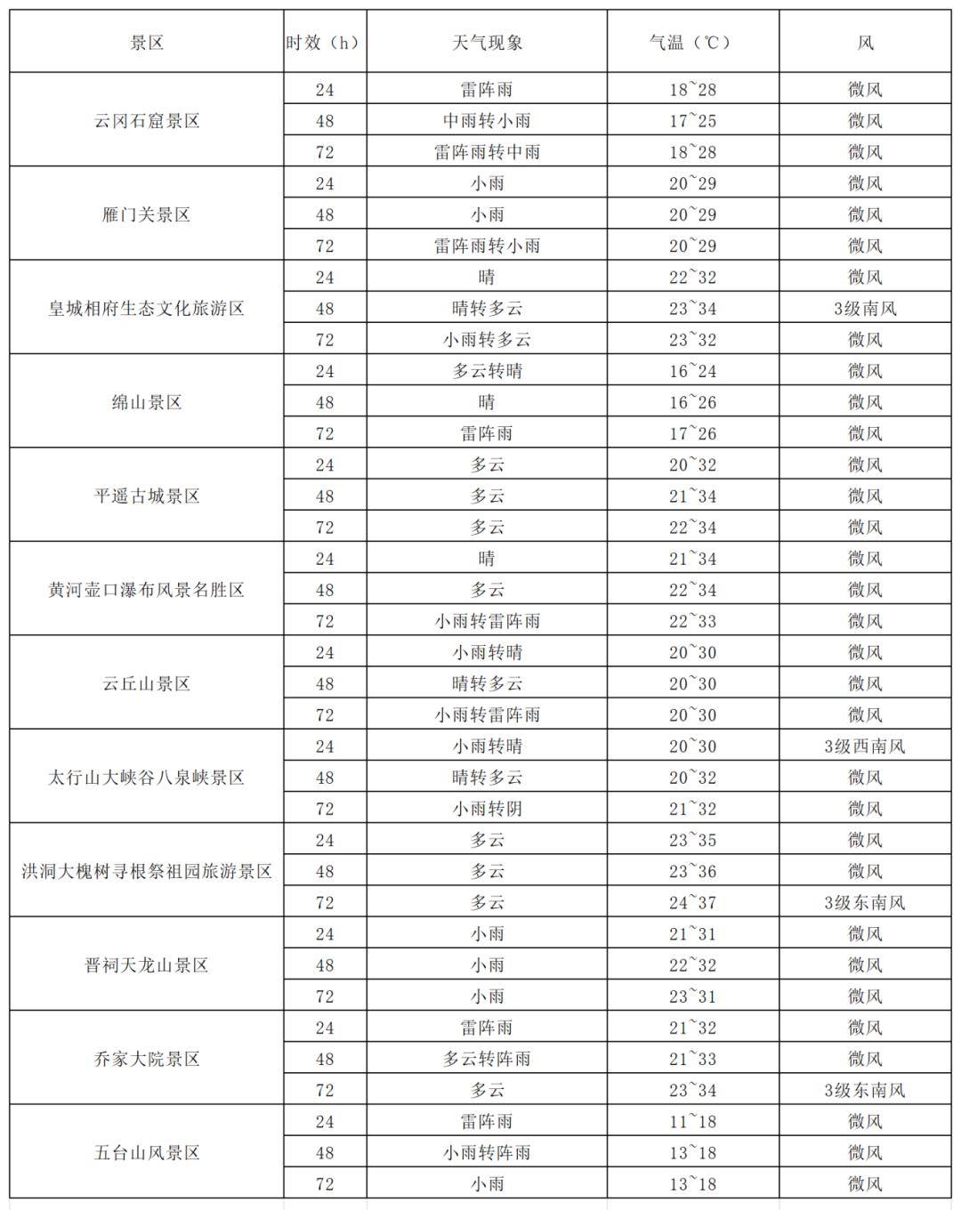 未来三天天气复杂<strong></p>
<p>原油股票代码</strong>，出行在外请关注天气预报