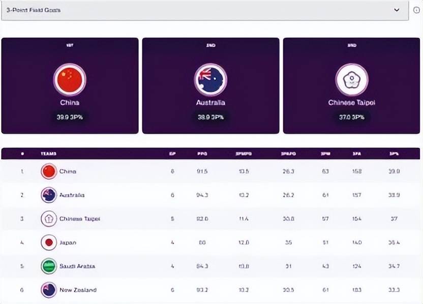 看中国男篮打球<strong></p>
<p>原油股票代码</strong>,很多年没这么开心地笑了