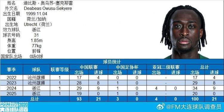 博主：浙江队外援奥乌苏完成代表中国职业俱乐部100场里程碑