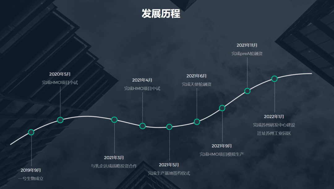 北大博士卖车卖房在苏州创业<strong></p>
<p>原油期货行情实时行情</strong>，成功融资2亿元