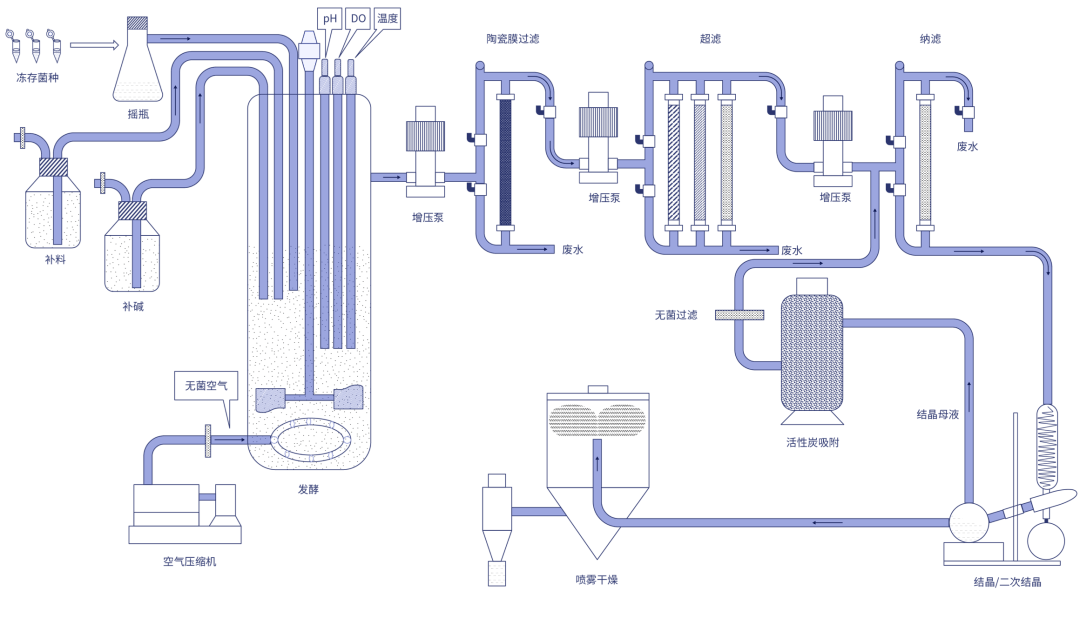 北大博士卖车卖房在苏州创业<strong></p>
<p>原油期货行情实时行情</strong>，成功融资2亿元