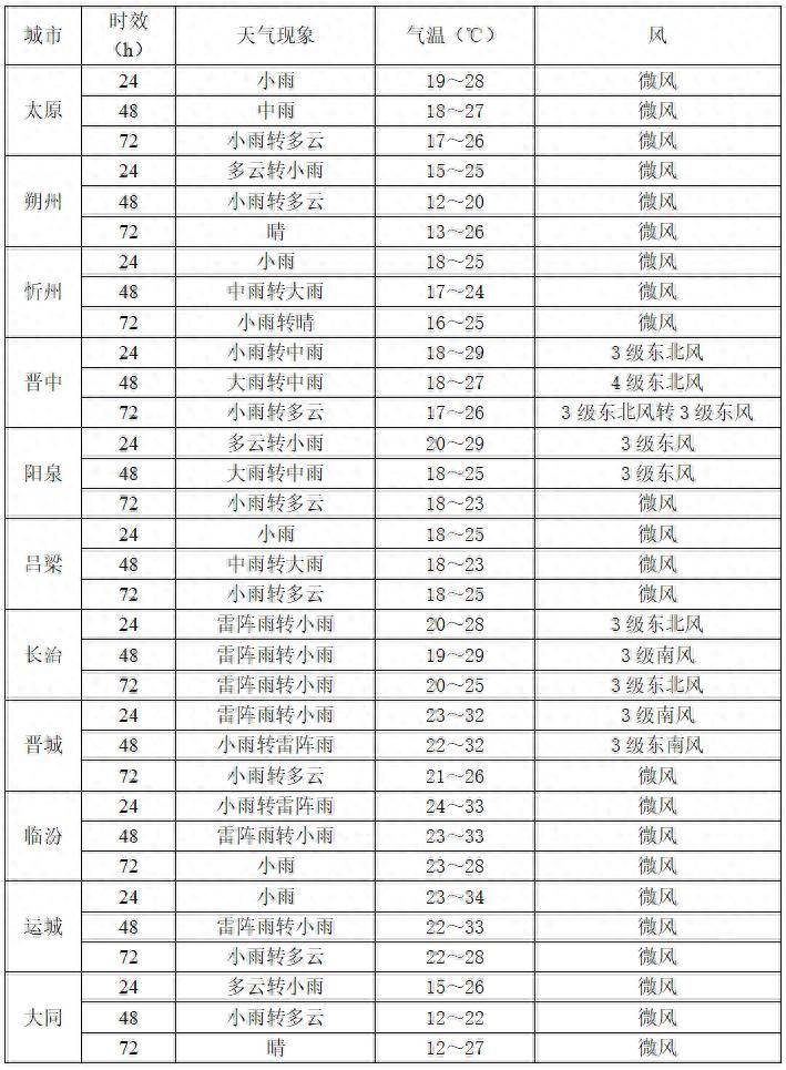 未来三天雨水频繁<strong></p>
<p>原油期货行情实时行情</strong>，强对流天气来袭！