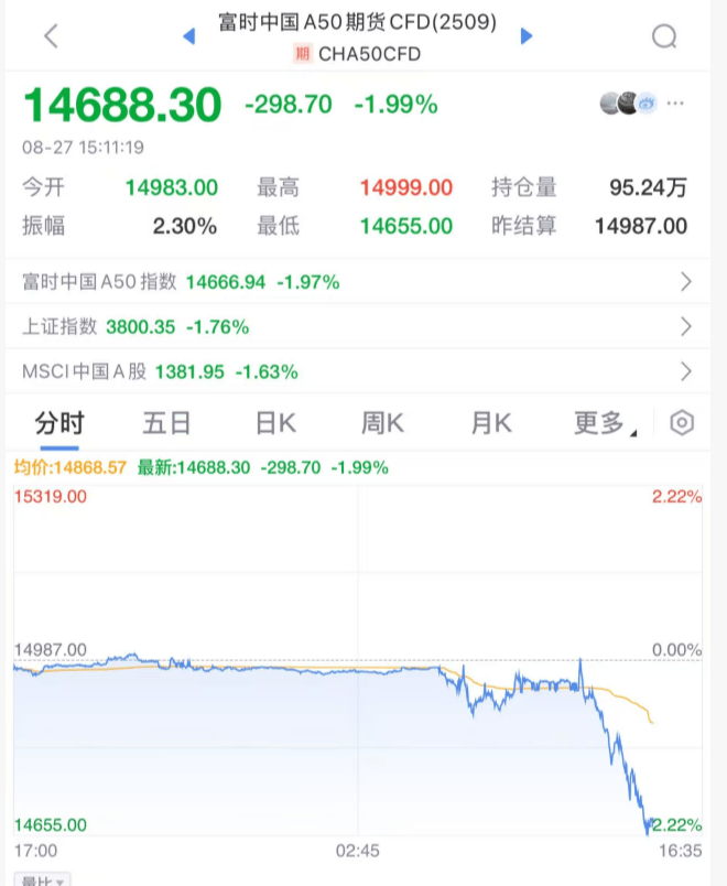 突发大跳水！A股，魔咒再现！