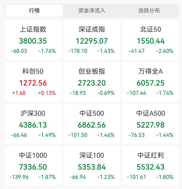 突发大跳水！A股<strong></p>
<p>黄金国际价格</strong>，魔咒再现！