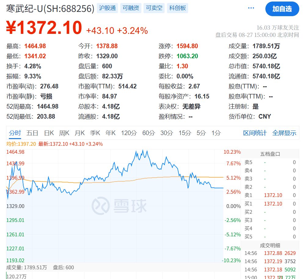 突发大跳水！A股<strong></p>
<p>黄金国际价格</strong>，魔咒再现！