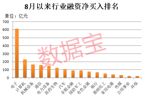 午后突发<strong></p>
<p>黄金国际价格</strong>，605303跌停！融资余额逼近历史峰值，低市盈率+绩优+杠杆资金加仓股揭晓